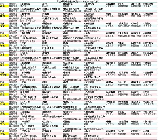 如鸢青丘戏坊新活动详细-青丘戏坊玩法表格