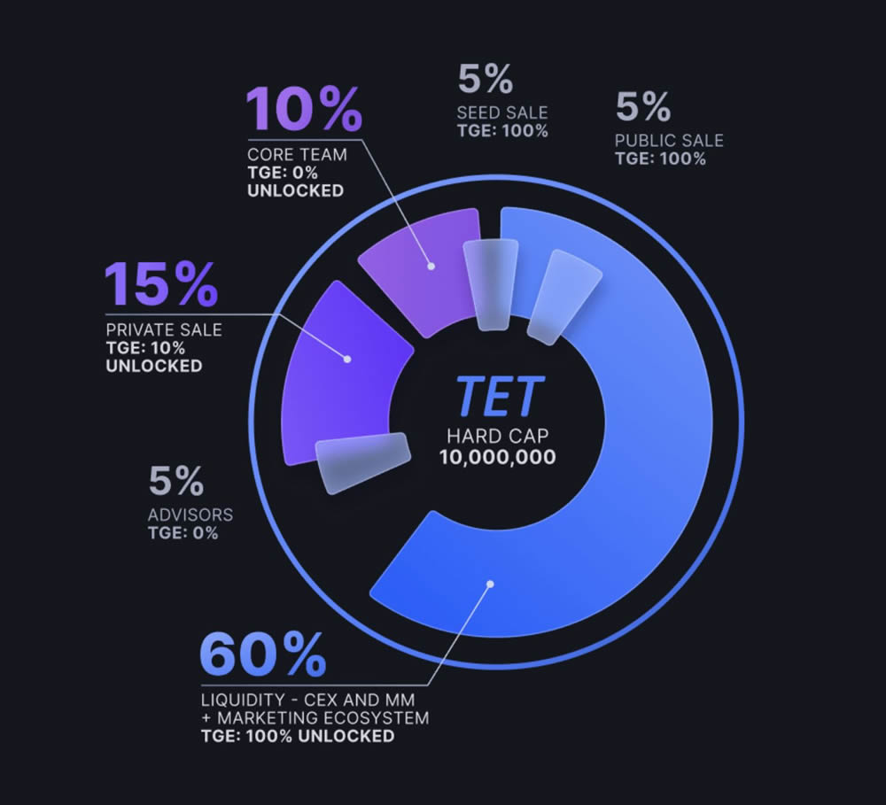 Tectum(TET)币是什么？TET币2025年能涨到多少钱一枚？