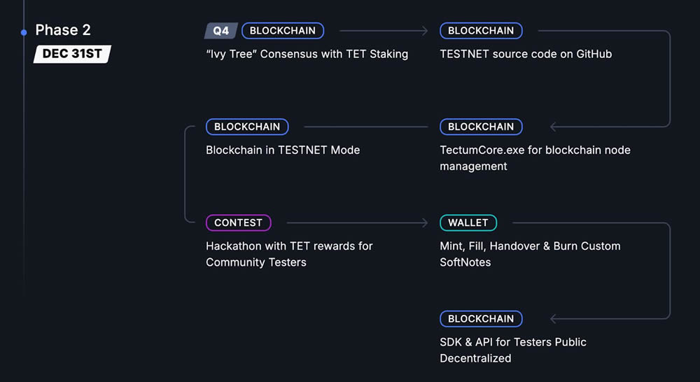 Tectum(TET)币是什么？TET币2025年能涨到多少钱一枚？