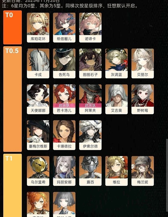 重返未来：1999巡游版本-综合强度榜灰调蓝T0.5