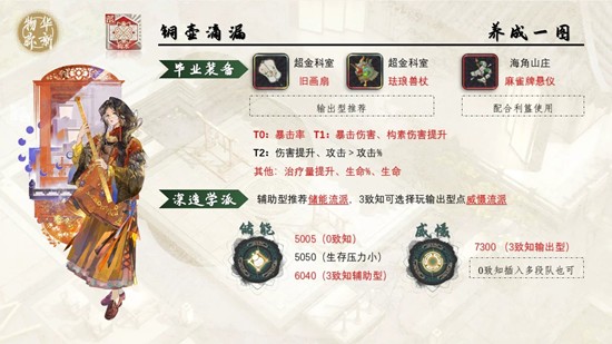 物华弥新器者养成-铜壶滴漏和麟趾马蹄金怎么培养