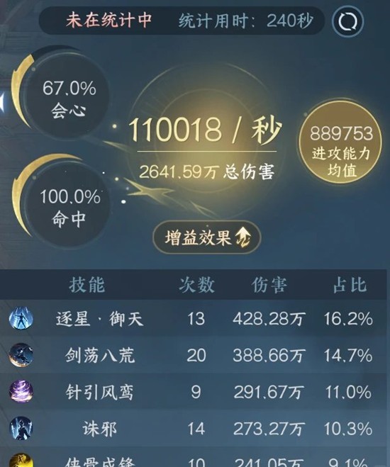 逆水寒龙吟最新搭配-攻克流pve一键连招