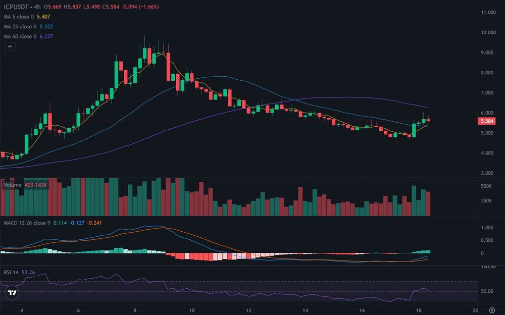 ICP币2025年12月行情展望