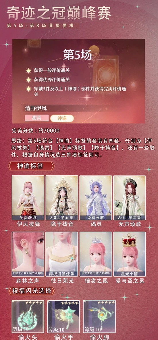 无限暖暖十二月上半-奇迹之冠巅峰赛怎么搭配通关