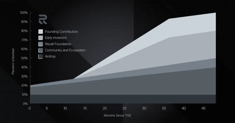 Recall(RECALL)币具体介绍