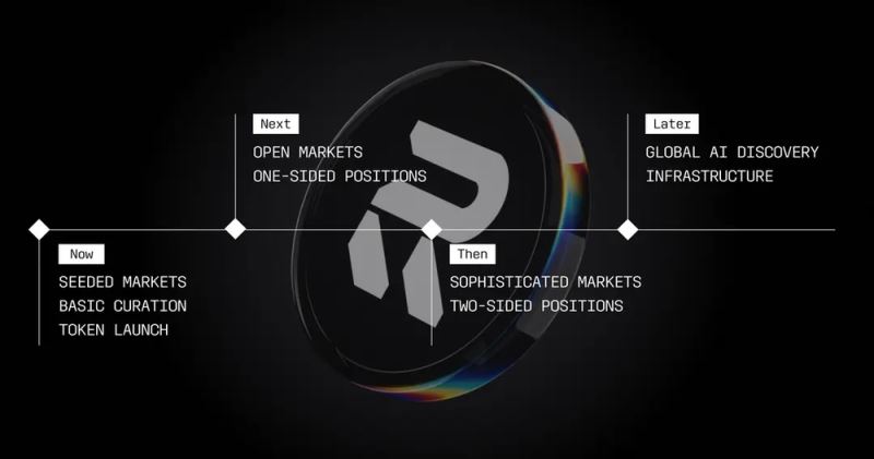 Recall(RECALL)币具体介绍