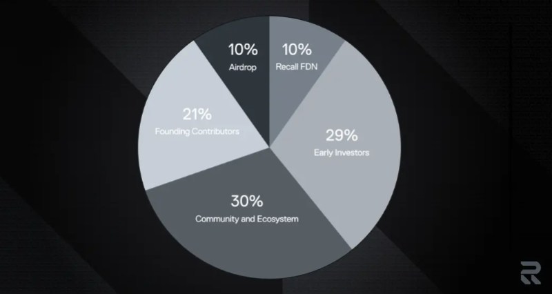 Recall(RECALL)代币经济