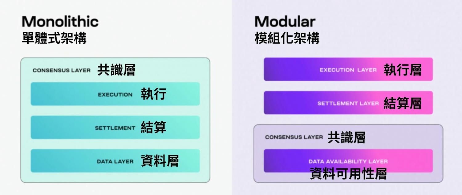 Celestia（TIA）是什么币？核心用途+价格趋势+未来前景解析