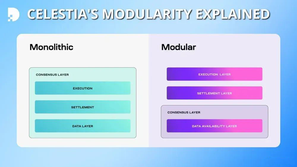 Celestia（TIA币）究竟是什么？值得买入吗？TIA代币机制与未来价格解析