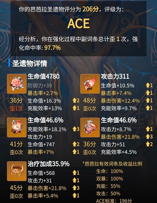 原神芭芭拉治疗向怎么培养-芭芭拉毕业面板参考