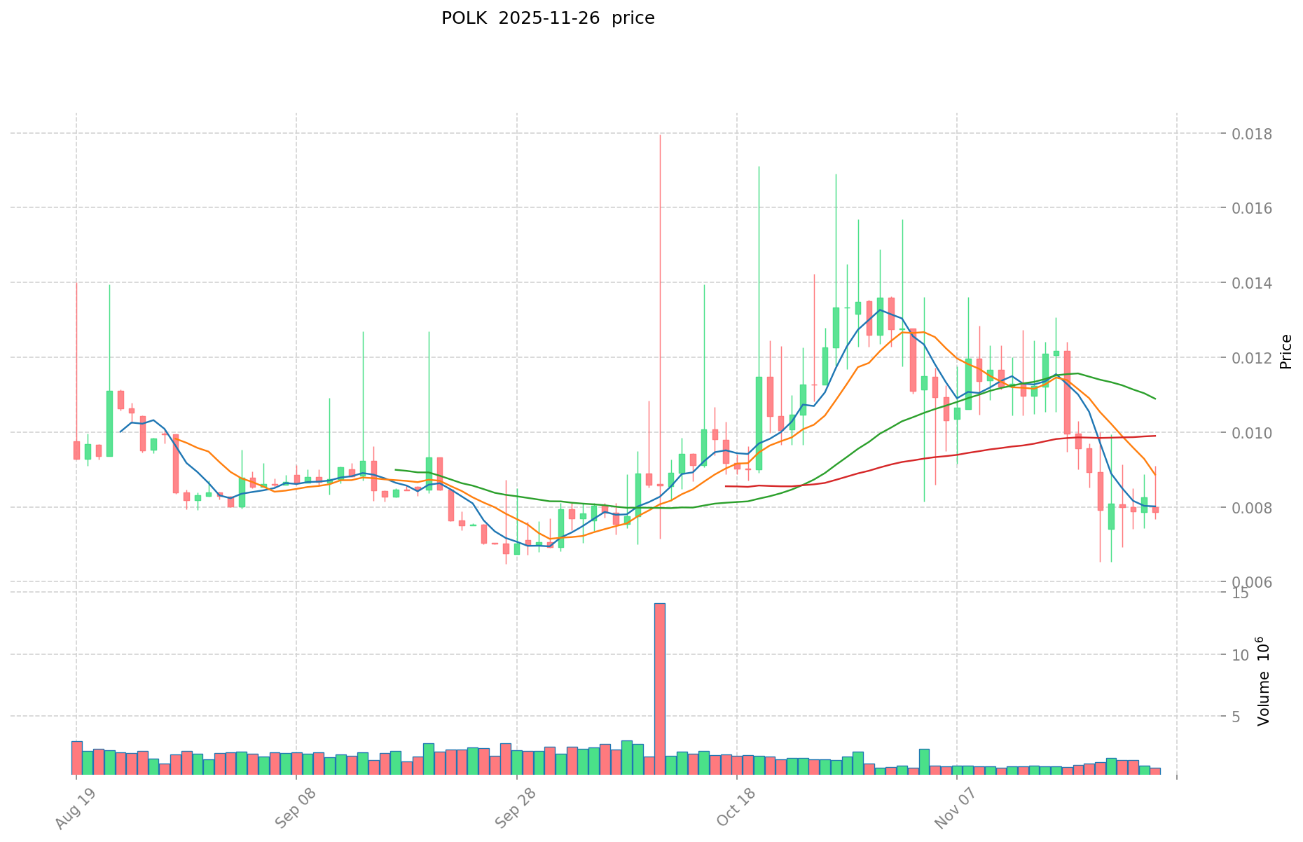 Polkamarkets(POLK)币是什么?