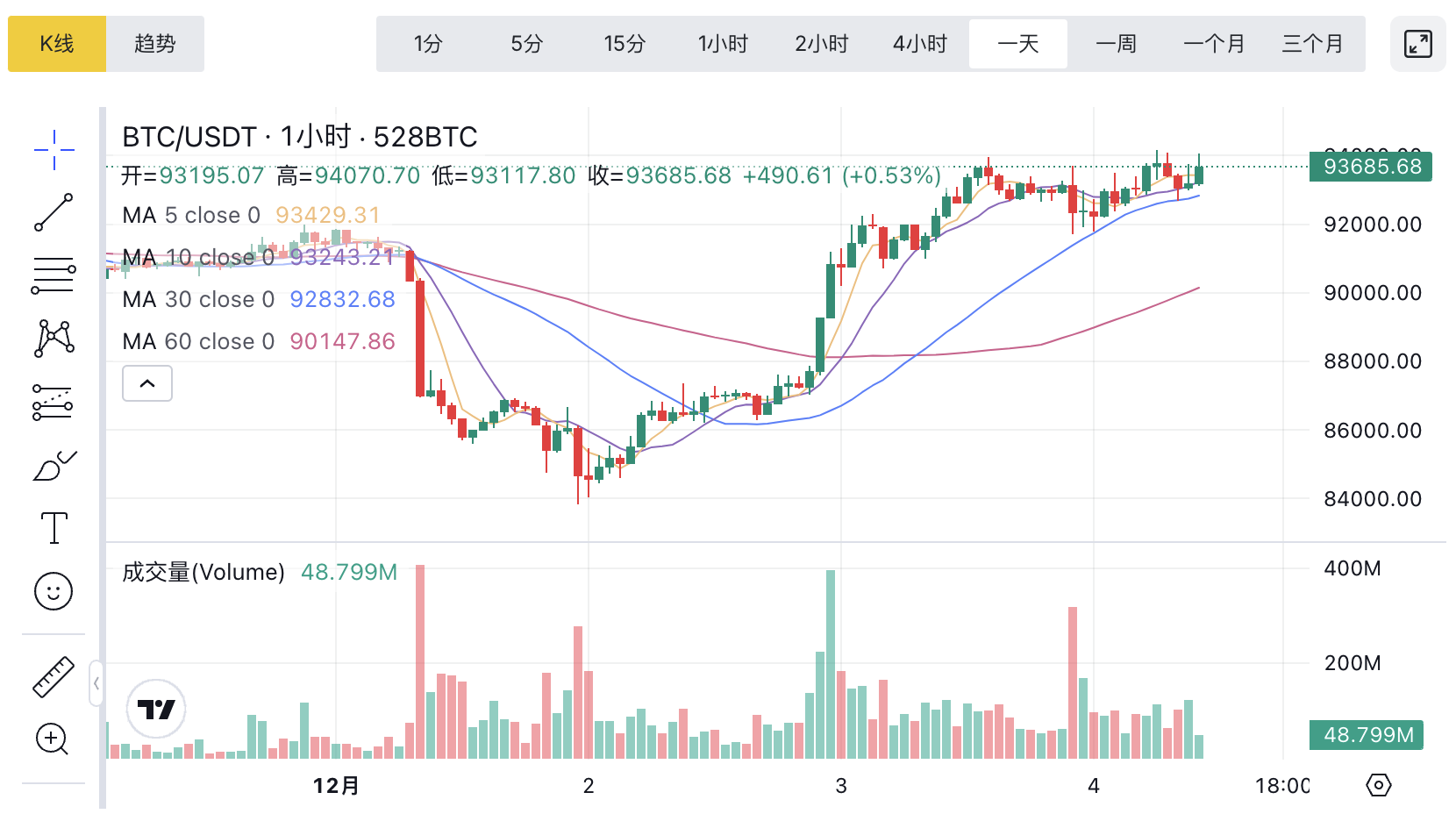 1764815522948815.png image.png