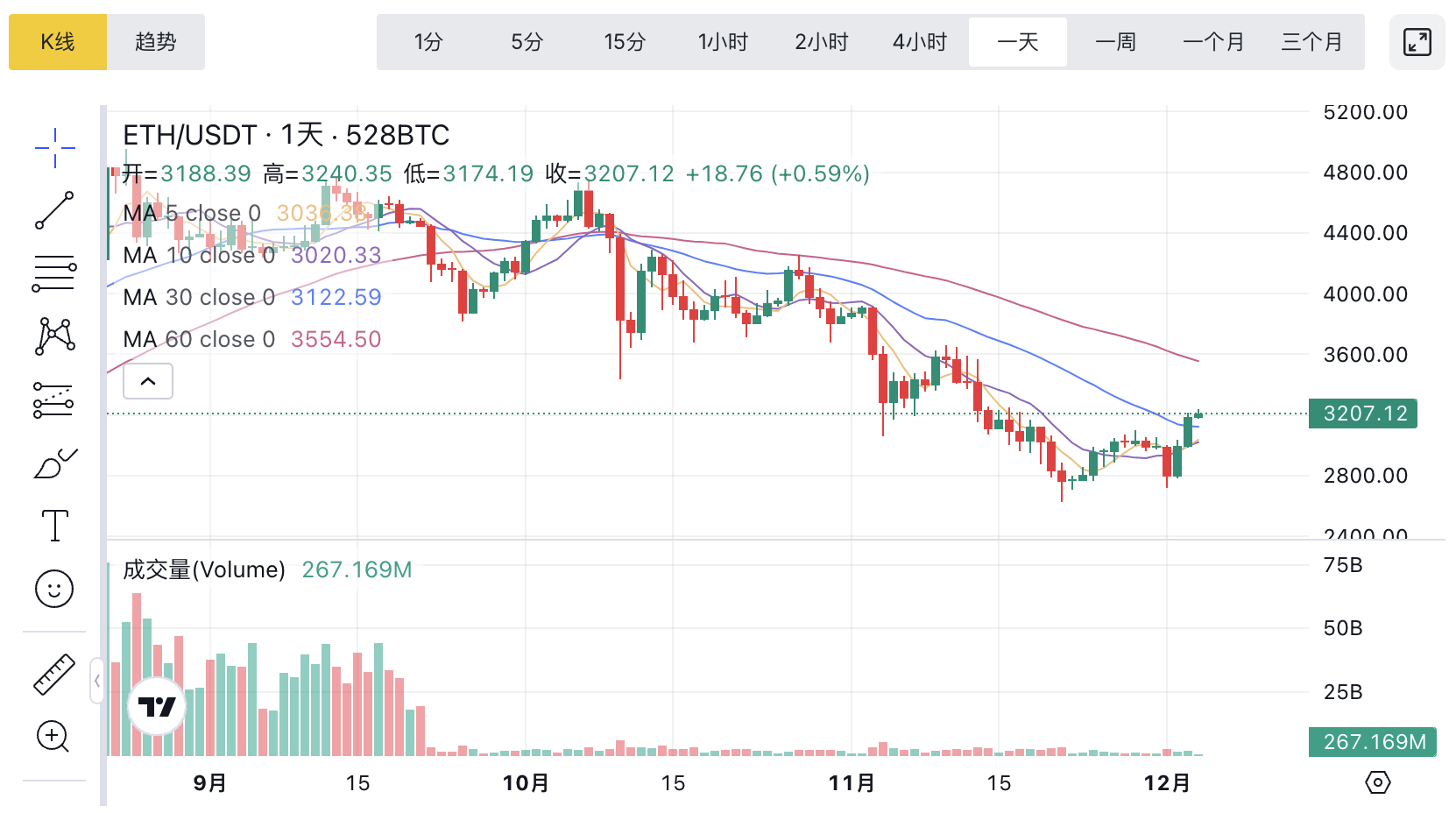 1764819725319900.png image.png