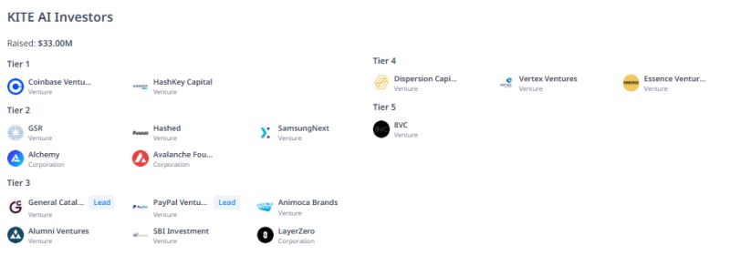 Kite AI(KITE)币详细介绍