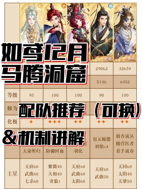 如鸢12月马腾洞窟-通关配队推荐及机制讲解