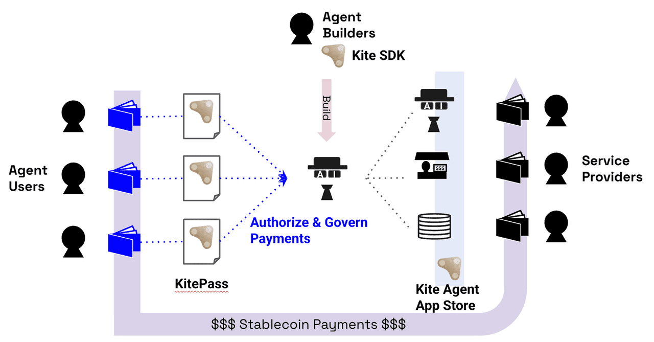 KITE币是什么？如何运作？怎样领取KITE代币空投？