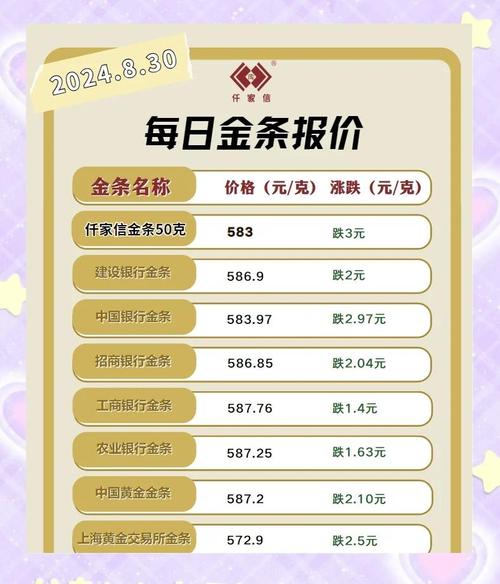 黄金链币的价格查询：黄金链币的价格查询表-第2张图片