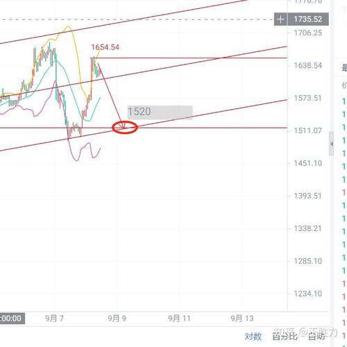 以太坊诞生初期的价格揭秘：刚问世时的真实行情