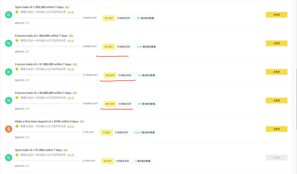 币安600美元迎新任务礼包