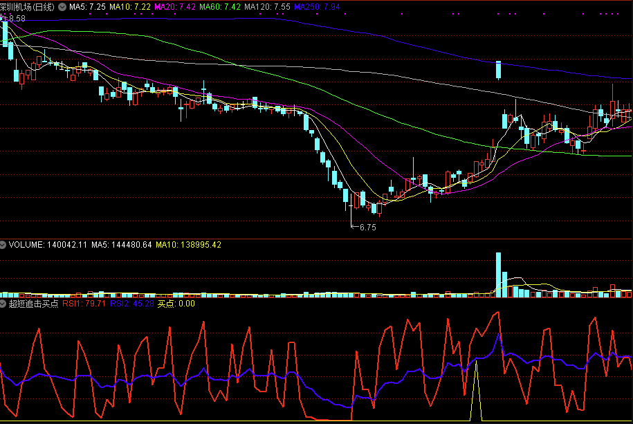 新手必看：K线组合形态精准捕捉日内买卖点全攻略