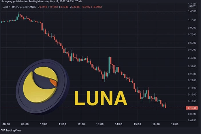 LUNA币投资风险警示与安全指南