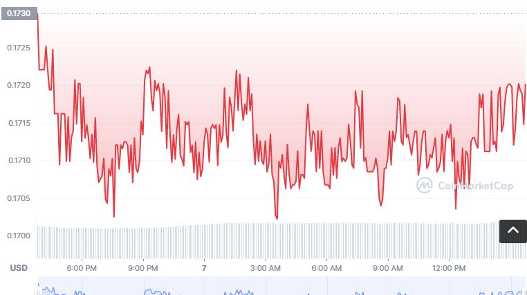 ECOP币如何购买与交易？ECOP币完整操作指南