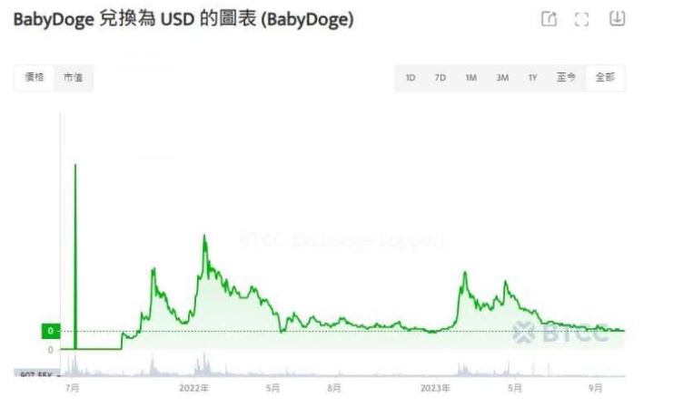BabyDoge未来发展路线图