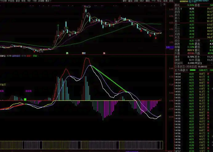 币圈技术指标实战指南：MACD+RSI+KDJ综合运用技巧