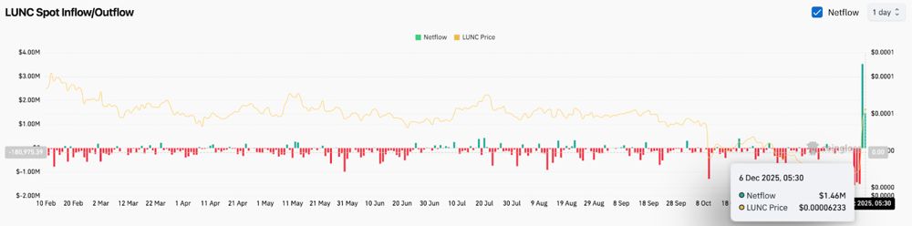 LUNC币是什么？LUNC币未来前景怎样？