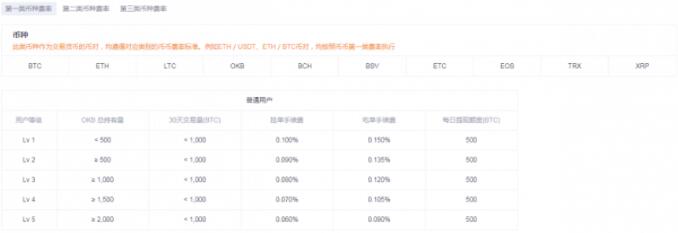 哪里买柴犬币shib最划算？哪个平台交易shib手续费最少