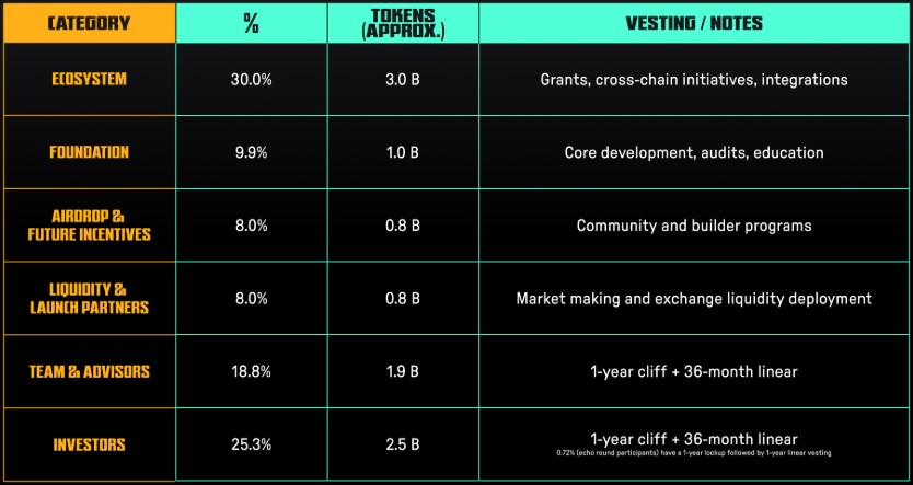 Irys(IRYS)币将上线币安Alpha