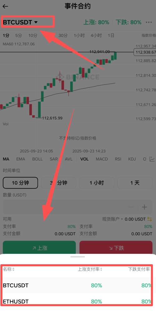 币安事件合约教学