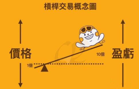 币安杠杆交易是什么意思？新手必看详细教程