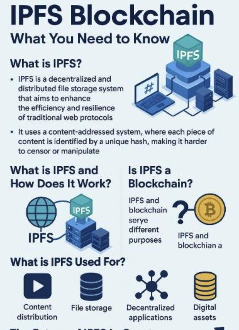 IPFS属于区块链技术吗-IPFS如何赋能区块链生态