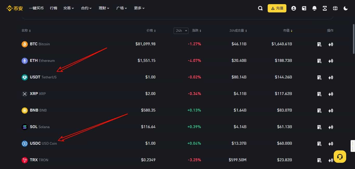USDT是什么货币?本文带你了解USDT泰达币 USDT是什么货币?本文带你了解USDT泰达币