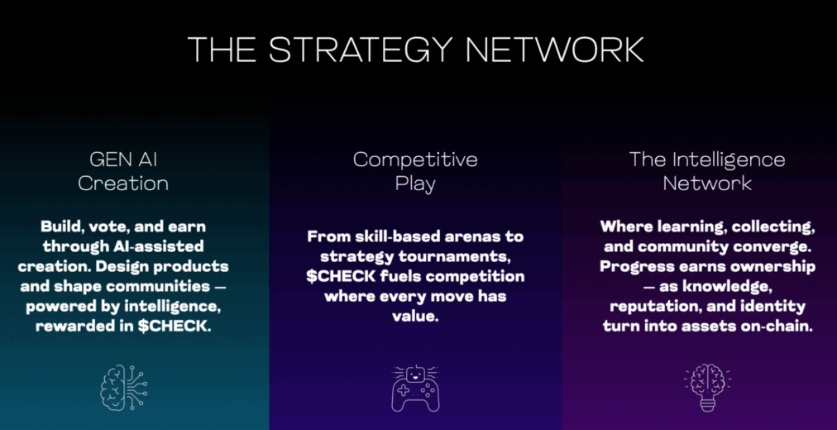 Checkmate(CHECK)币全面介绍
