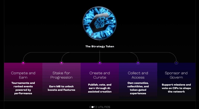 Checkmate(CHECK)币全面介绍