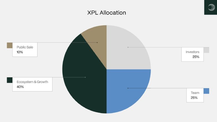 Plasma(XPL)币全面介绍