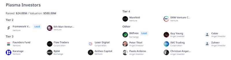 Plasma(XPL)币全面介绍