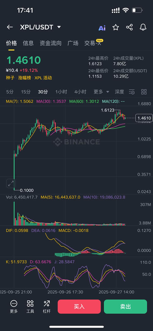 Plasma(XPL)币是什么?XPL币怎么买?XPL价格走势分析及未来展望