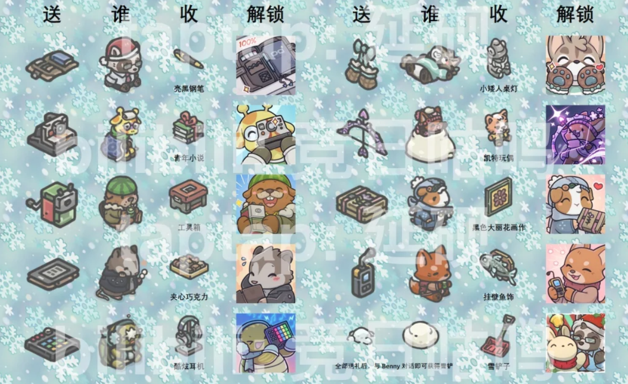 月兔漫游2025圣诞节增礼角色及解锁礼物详情