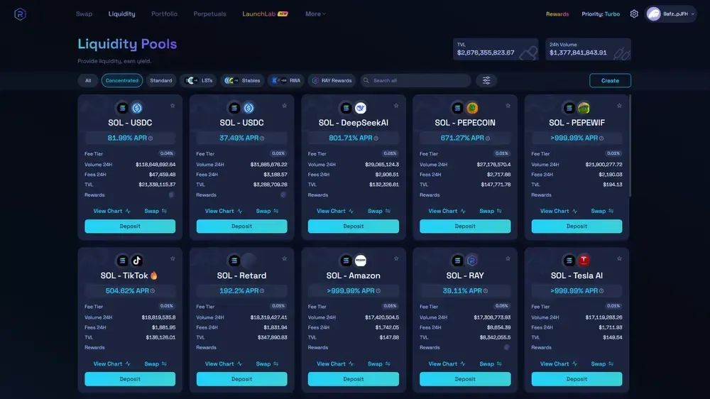 什么是Raydium（RAY币）？RAY未来发展及价格预测