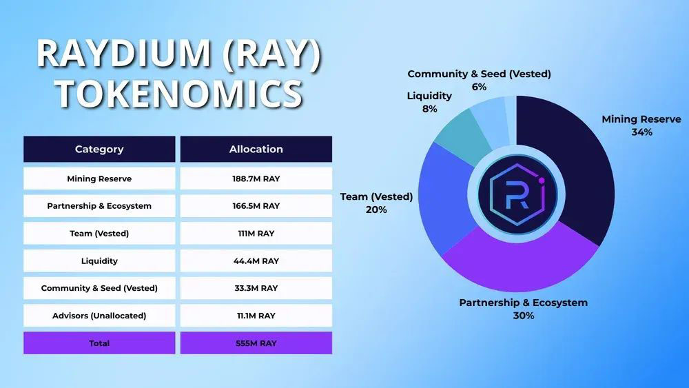 什么是Raydium（RAY币）？RAY未来发展及价格预测