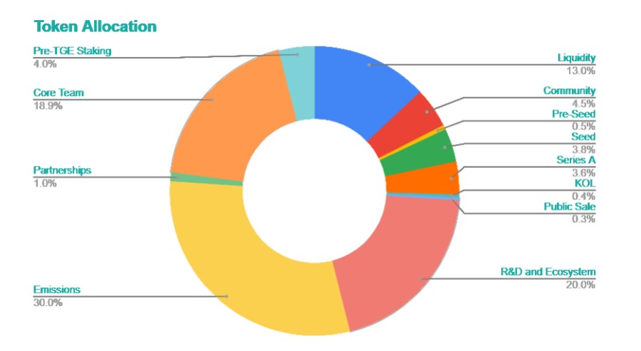 Planck(PLANCK)币分配