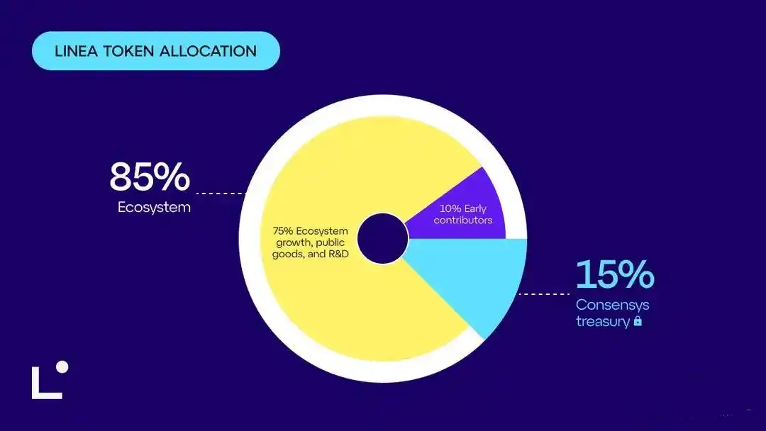 LINEA币全面介绍