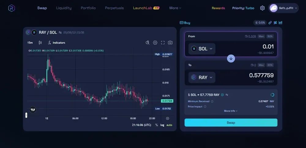 Raydium（RAY币）是什么？RAY未来前景与价格走势分析