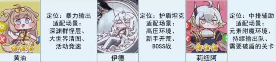 嘟嘟脸恶作剧角色强度榜单排行榜一览