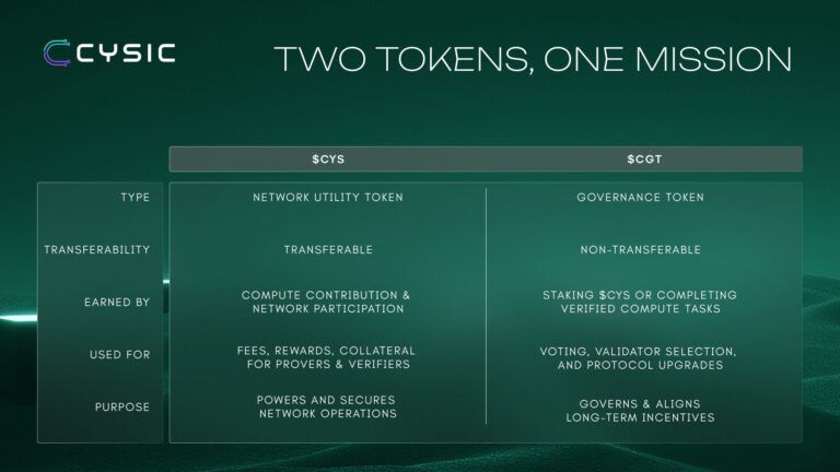 Cysic(CYS)币全面介绍