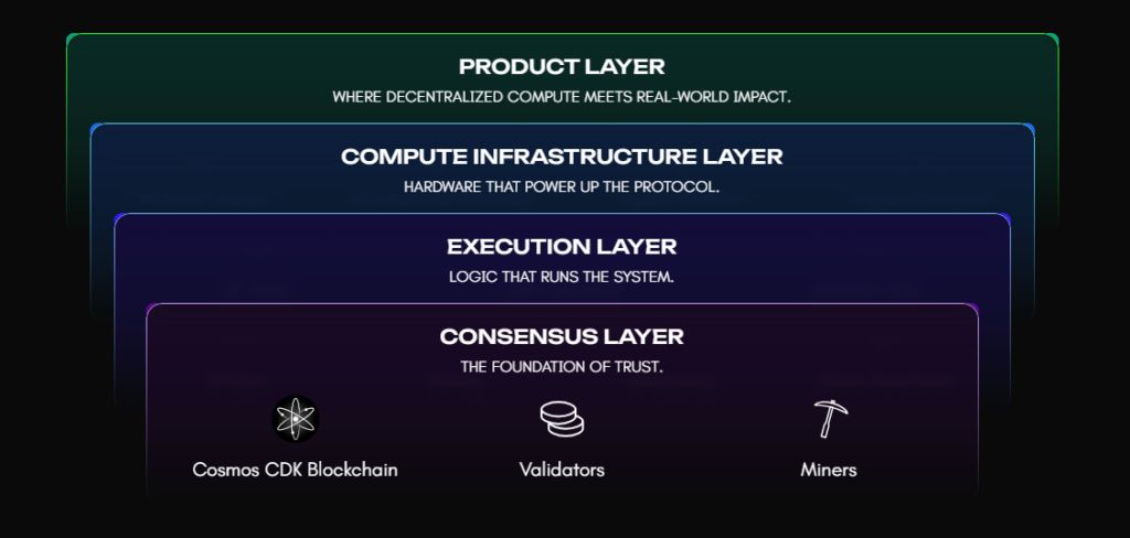 Cysic(CYS)币全面介绍