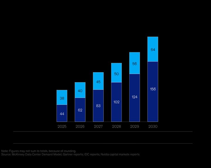 Cysic Network (CYS)代币解析：运作机制与空投领取指南 附代币经济学详解